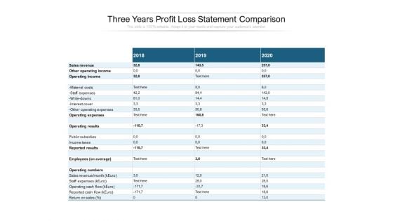 Three Years Profit Loss Statement Comparison Ppt PowerPoint Presentation Professional Design Templates