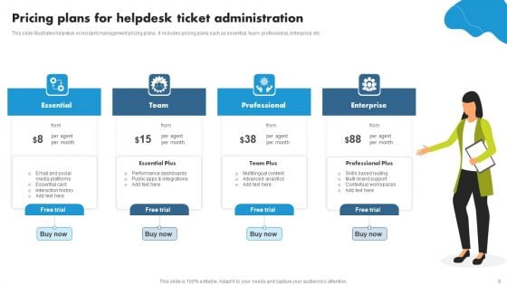 Ticket Administration Ppt PowerPoint Presentation Complete Deck With Slides