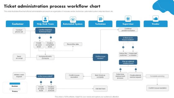 Ticket Administration Process Workflow Chart Ppt PowerPoint Presentation Icon Example PDF