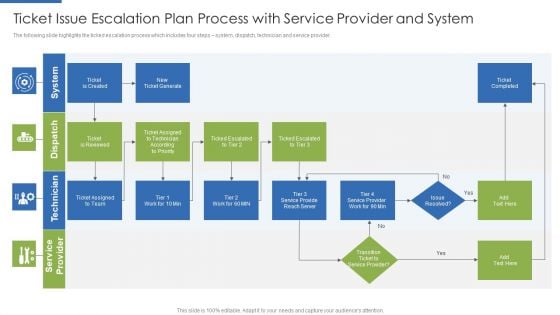 Ticket Issue Escalation Plan Process With Service Provider And System Pictures PDF