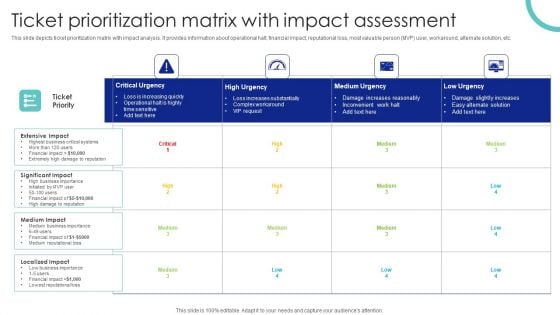 Ticket Prioritization Matrix With Impact Assessment Ppt PowerPoint Presentation Diagram PDF