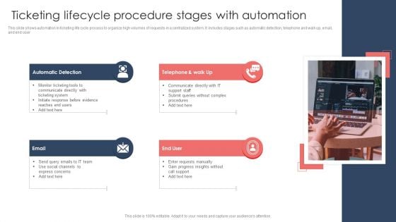 Ticketing Lifecycle Procedure Stages With Automation Mockup PDF