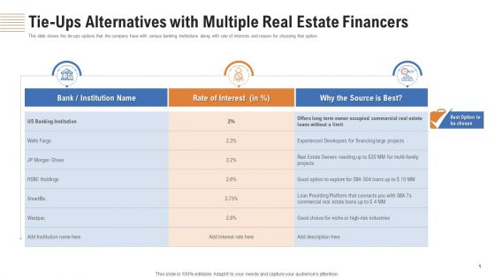 Tie Ups Alternatives With Multiple Real Estate Financers Ppt Model Slide Portrait