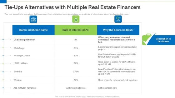 Tie Ups Alternatives With Multiple Real Estate Financers Topics PDF