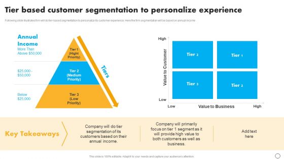 Tier Based Customer Segmentation To Personalize Experience Rules PDF
