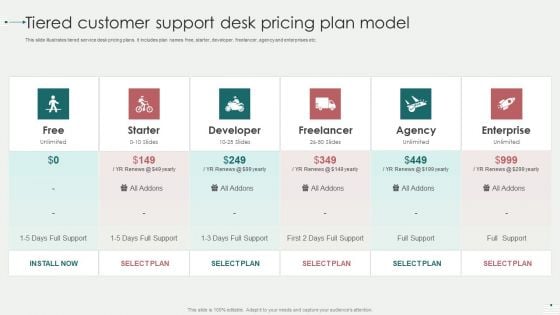 Tiered Customer Support Desk Pricing Plan Model Professional PDF