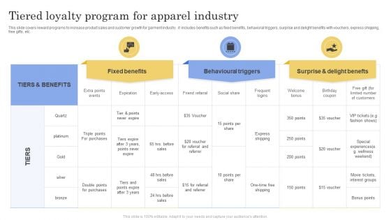 Tiered Loyalty Program For Apparel Industry Ppt Pictures Show PDF