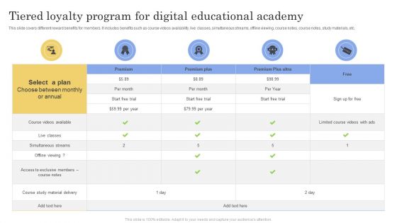 Tiered Loyalty Program For Digital Educational Academy Ppt Icon Background Images PDF