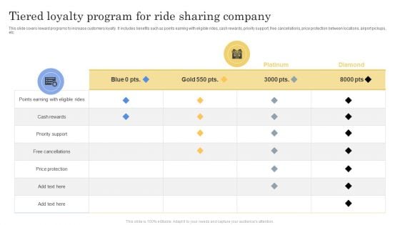 Tiered Loyalty Program For Ride Sharing Company Ppt Sample PDF