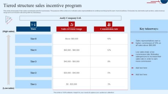 Tiered Structure Sales Incentive Program Mockup PDF