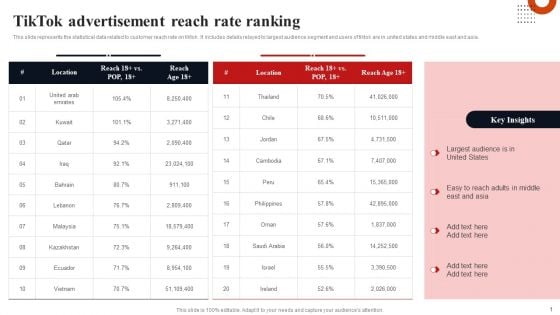 Tiktok Advertisement Reach Rate Ranking Background PDF Tiktok Advertisement Reach Rate Ranking Background PDF