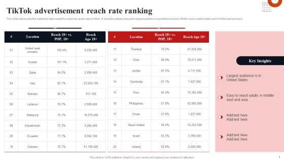 Tiktok Advertisement Reach Rate Ranking Background PDF