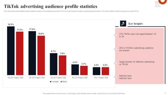 Tiktok Advertising Audience Profile Statistics Inspiration PDF