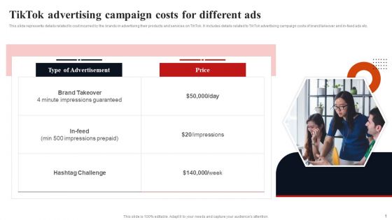 Tiktok Advertising Campaign Costs For Different Ads Clipart PDF