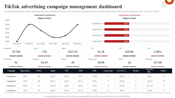 Tiktok Advertising Campaign Management Dashboard Pictures PDF