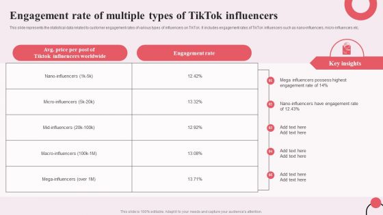 Tiktok Digital Marketing Campaign Engagement Rate Of Multiple Types Of Tiktok Influencers Elements PDF