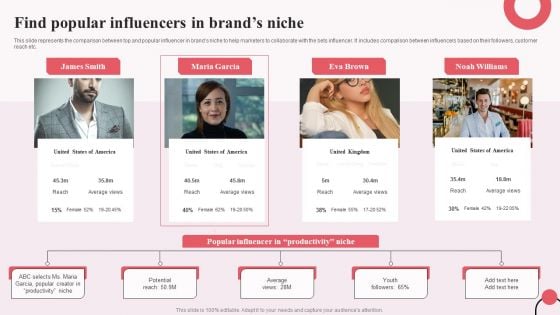 Tiktok Digital Marketing Campaign Find Popular Influencers In Brands Niche Inspiration PDF