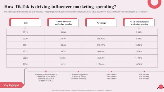 Tiktok Digital Marketing Campaign How Tiktok Is Driving Influencer Marketing Spending Structure PDF