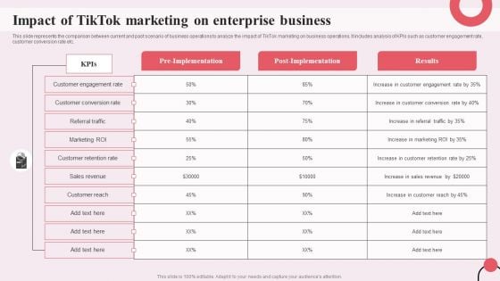 Tiktok Digital Marketing Campaign Impact Of Tiktok Marketing On Enterprise Business Formats PDF