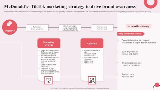 Tiktok Digital Marketing Campaign Mcdonalds Tiktok Marketing Strategy To Drive Brand Awareness Ideas PDF