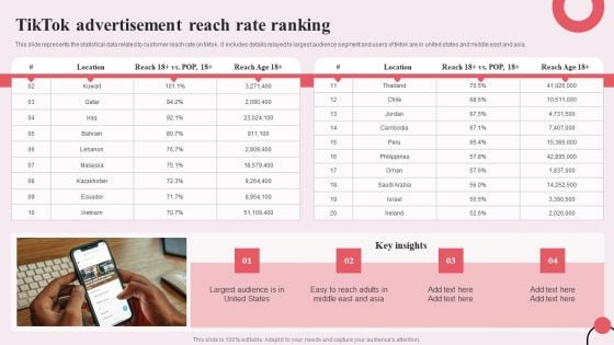 Tiktok Digital Marketing Campaign Tiktok Advertisement Reach Rate Ranking Guidelines PDF