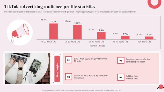 Tiktok Digital Marketing Campaign Tiktok Advertising Audience Profile Statistics Infographics PDF