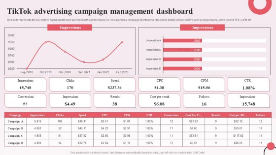 Tiktok Digital Marketing Campaign Tiktok Advertising Campaign Management Dashboard Designs PDF