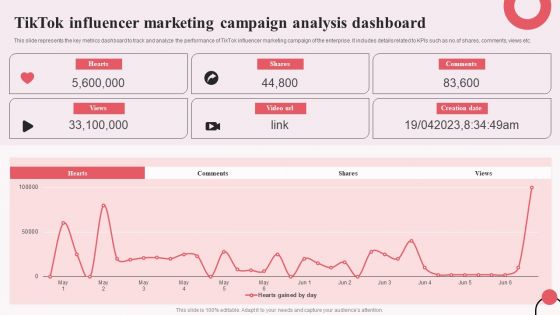 Tiktok Digital Marketing Campaign Tiktok Influencer Marketing Campaign Analysis Dashboard Brochure PDF