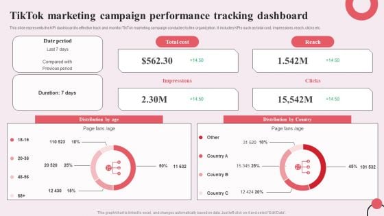 Tiktok Digital Marketing Campaign Tiktok Marketing Campaign Performance Tracking Dashboard Structure PDF