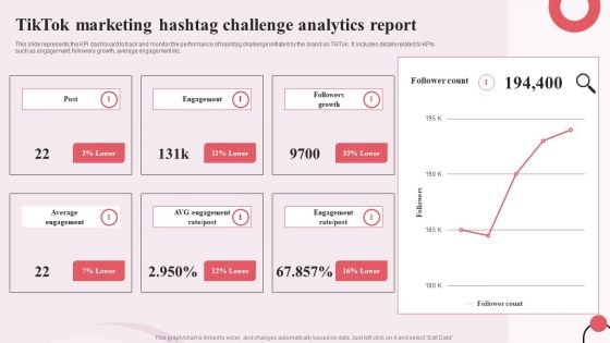 Tiktok Digital Marketing Campaign Tiktok Marketing Hashtag Challenge Analytics Report Icons PDF