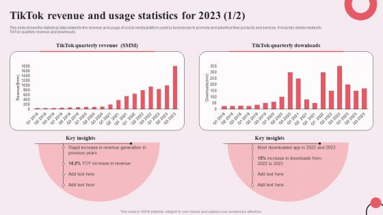 Tiktok Digital Marketing Campaign Tiktok Revenue And Usage Statistics For 2023 Demonstration PDF