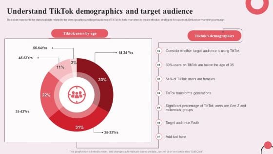Tiktok Digital Marketing Campaign Understand Tiktok Demographics And Target Audience Sample PDF