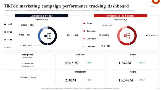 Tiktok Marketing Campaign Performance Tracking Dashboard Background PDF