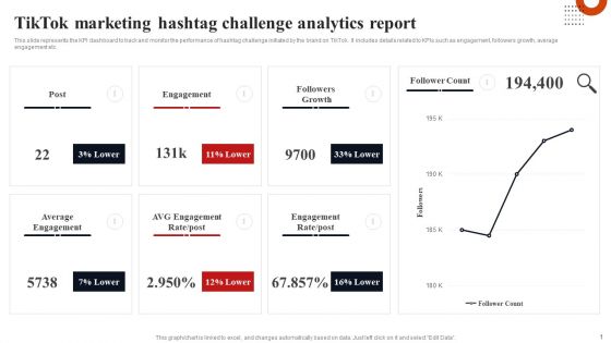 Tiktok Marketing Hashtag Challenge Analytics Report Diagrams PDF