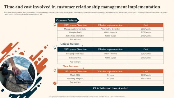 Time And Cost Involved In Customer Relationship Management Implementation Ideas PDF