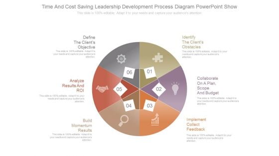 Time And Cost Saving Leadership Development Process Diagram Powerpoint Show