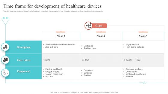 Time Frame For Development Of Healthcare Devices Ppt Show Gallery PDF