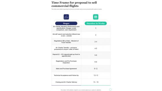 Time Frame For Proposal To Sell Commercial Flights One Pager Sample Example Document