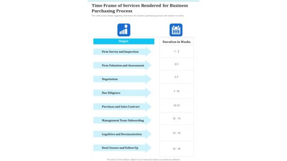 Time Frame Of Services Rendered For Business Purchasing Process One Pager Sample Example Document