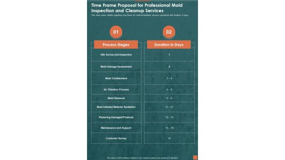 Time Frame Proposal For Professional Mold Inspection And Cleanup Services One Pager Sample Example Document Time Frame Proposal For Professional Mold Inspection And Cleanup Services One Pager Sample Example Document