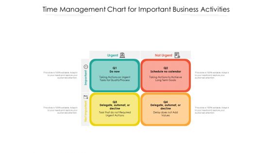 Time Management Chart For Important Business Activities Ppt Powerpoint Presentation Ideas Graphics Pdf