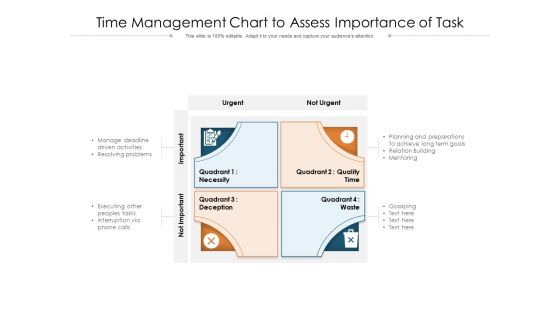 Time Management Chart To Assess Importance Of Task Ppt Powerpoint Presentation Outline Maker Pdf