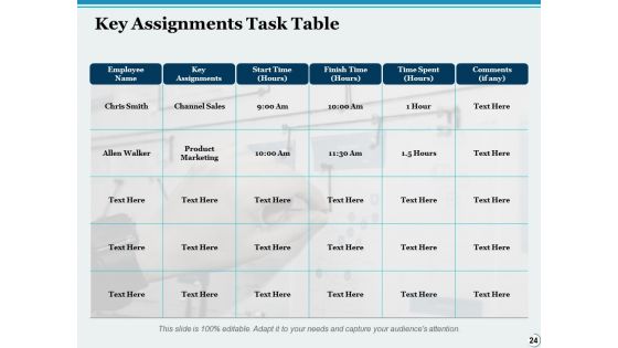 Time Management Ppt PowerPoint Presentation Complete Deck With Slides