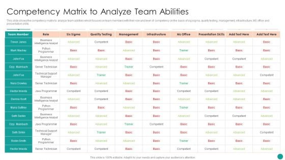 Time Management Techniques For Successful Project Competency Matrix To Analyze Team Abilities Ideas PDF