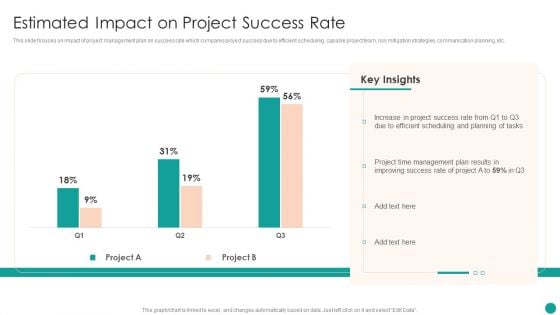 Time Management Techniques For Successful Project Estimated Impact On Project Success Summary PDF