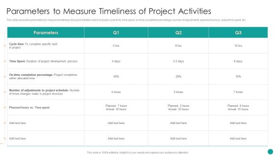 Time Management Techniques For Successful Project Parameters To Measure Timeliness Diagrams PDF