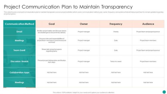 Time Management Techniques For Successful Project Project Communication Plan To Maintain Transparency Introduction PDF