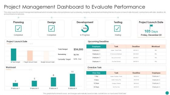 Time Management Techniques For Successful Project Project Management Dashboard To Evaluate Mockup PDF