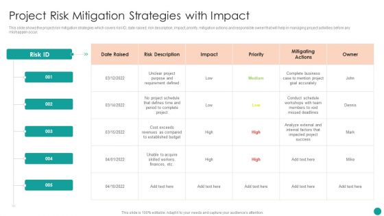 Time Management Techniques For Successful Project Project Risk Mitigation Strategies With Impact Professional PDF