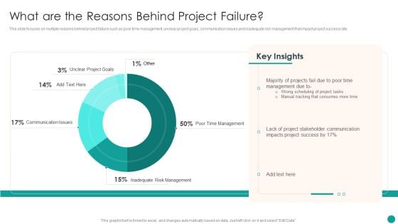 Time Management Techniques For Successful Project What Are The Reasons Behind Project Failure Rules PDF